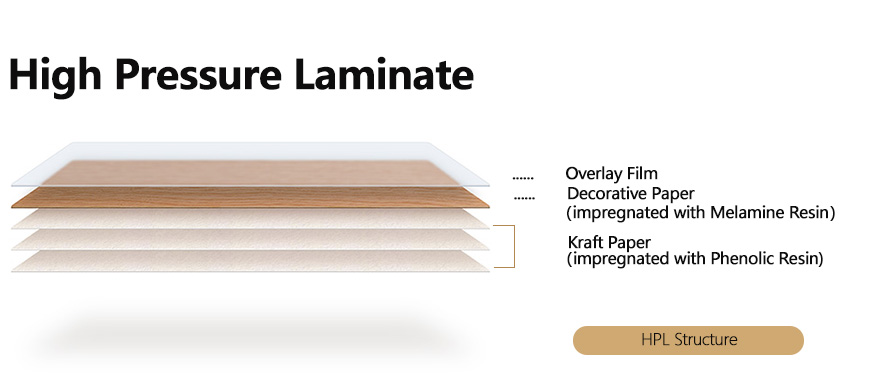 High Pressure fogli laminati